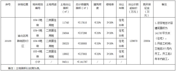 越秀14.35亿元竞得重庆市渝北区一宗地块 溢价率10.67%-中国网地产