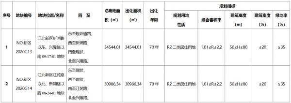 南京市江北新区2宗地块达到上限价格于9月28日现场摇号-中国网地产