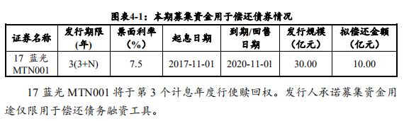 蓝光发展：拟发行10亿元中期票据 用于偿还有息债务-中国网地产