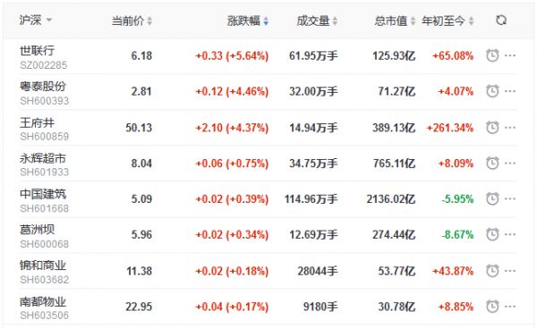 地产股收盘丨沪指收跌0.12% 珠江实业、冠城大通跌停-中国网地产