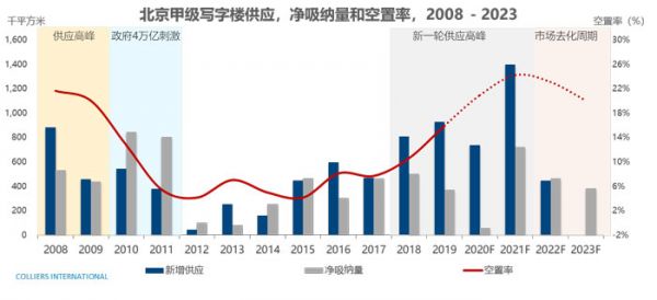 北京甲级写字楼整体市场需求持续回暖 灵活办公成新趋势 -中国网地产