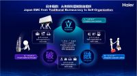 连续八个月营利双增，海尔日本用“人单合一”改变终身雇佣制