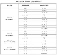 201套!城区两个共产房项目下周二开启选房啦!