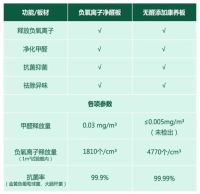 居家净醛小贴士，爱阁工房助您营造无醛健康生活