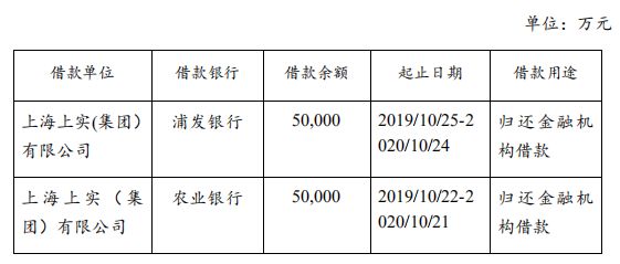 上海上实集团：拟发行10亿元超短期融资券-中国网地产