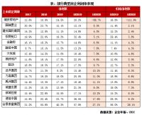 房地产行业&ldquo;瓶颈&rdquo;期,筹码房企盈利腰斩!