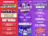 感恩十年 大商力挺 | 居然之家携手大商共赴十年新征程