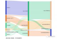 动真格了!城市必须要反哺农村!