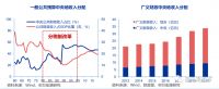 动真格了!城市必须要反哺农村!