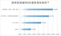 最后仨月该不该买房？专家隔空“互撕”，王石、冯仑观点不谋而合