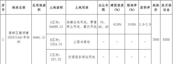 丽水莲都区10.06亿元出让2宗商住用地-中国网地产