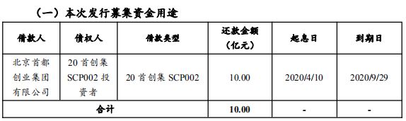 首创集团：成功发行10亿元超短期融资券 票面利率2.2%-中国网地产