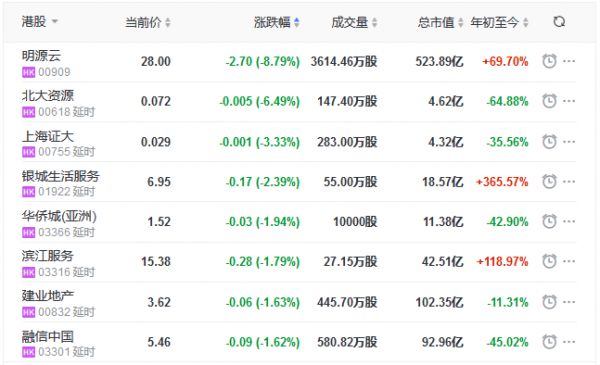 地产股收盘丨恒指收涨1.04% 中国恒大涨20.61%-中国网地产