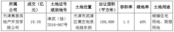 阳光城：为4家公司提供16.502亿元融资担保-中国网地产