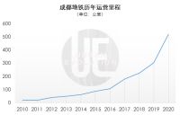 城市“1000公里俱乐部”竞逐赛打响，谁将率先出线？