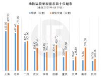 城市“1000公里俱乐部”竞逐赛打响，谁将率先出线？