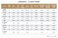 《2020中国房地产白皮书》发布：“双循环”下房企发展新策略，这100个城市最具投资价值