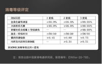 美的中式灭菌洗碗机P40，专为中国家庭设计而成