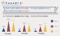 上海落户松绑一年抢上万人才,北京下一个?