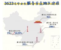 上海落户松绑一年抢上万人才,北京下一个?