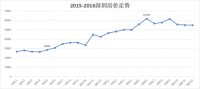 只许涨,不许跌!这个省份的房企有何底气?