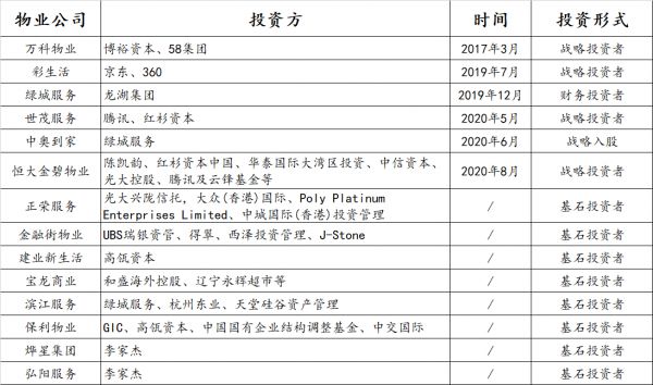 透市|物业公司与资本方联姻 各取所需仍是关键-中国网地产