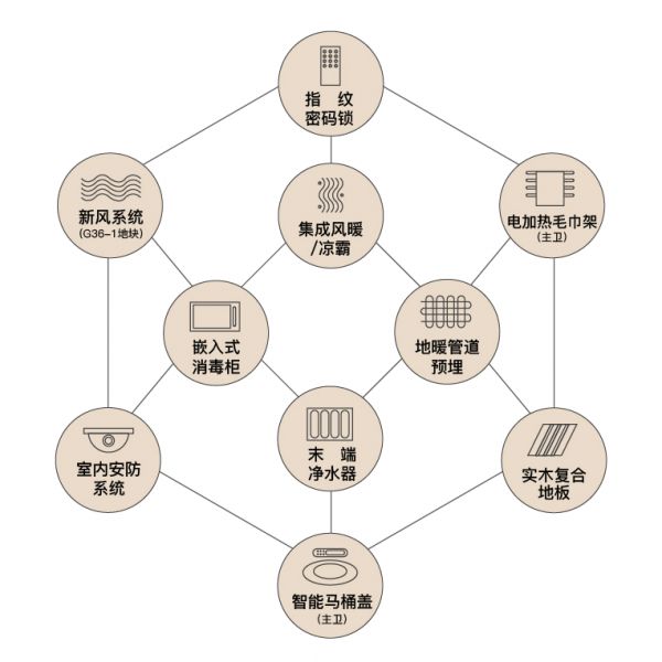 蓝光•公园悦湖臻装高层首开大捷-中国网地产