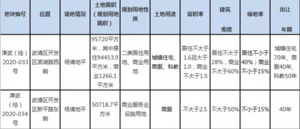 成交价11.18亿元！新疆特变电工竞得武清商务区“捆绑”地块-中国网地产