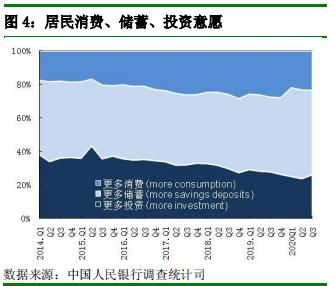 央行：三季度城镇储户收入感受指数为49.3% 环比上升3.2%-中国网地产