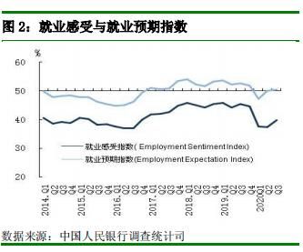 央行：三季度城镇储户收入感受指数为49.3% 环比上升3.2%-中国网地产