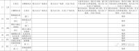 转发周知!9月30日、十一期间天安门地区交通管制,涉及26条公交线路