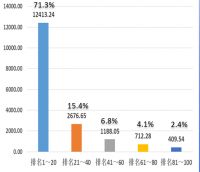 品牌价值1.74万亿!2020中国地产上市公司品牌价值榜出炉