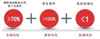 专家：金融整顿已至房产，谨防风险信号，房企要吃苦了？官方回应
