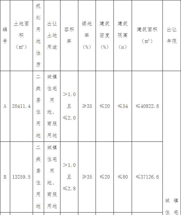 旭辉29.85亿元竞得天津滨开区1宗商住用地-中国网地产