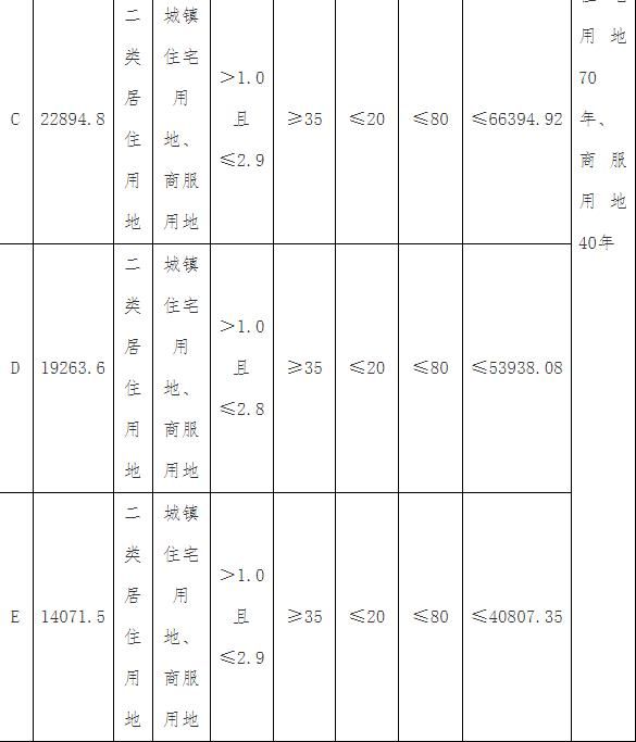 旭辉29.85亿元竞得天津滨开区1宗商住用地-中国网地产