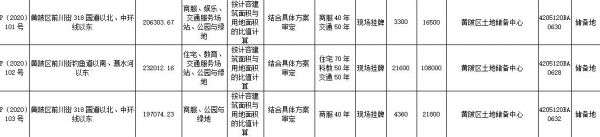 康桥泽融房地产5740万元竞得武汉1宗住宅用地-中国网地产