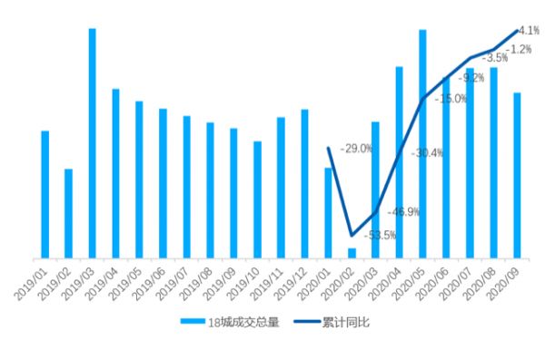 贝壳研究院：三季度深圳二手房成交腰斩 重点城市中降幅最大-中国网地产