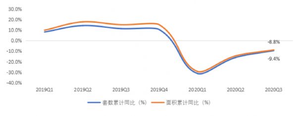 贝壳研究院：三季度深圳二手房成交腰斩 重点城市中降幅最大-中国网地产