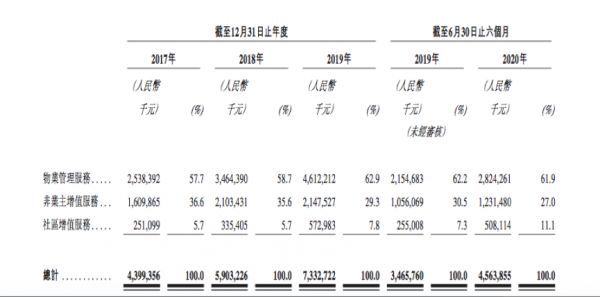 IPO视界|成功引入235亿港元战投后 恒大物业赴港IPO-中国网地产