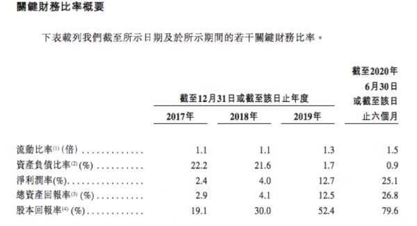 IPO视界|成功引入235亿港元战投后 恒大物业赴港IPO-中国网地产