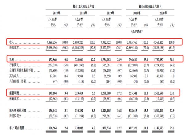 IPO视界|成功引入235亿港元战投后 恒大物业赴港IPO-中国网地产