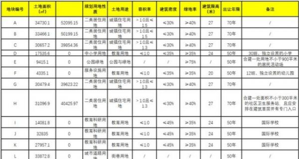 一天揽金60.67亿元！九月天津土地市场火热收尾-中国网地产