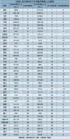 这是10年来人口增长最猛的城市!