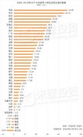 这是10年来人口增长最猛的城市!