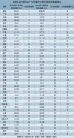 这是10年来人口增长最猛的城市!