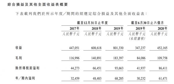 建发物业提交招股书：在管面积2170万平米-中国网地产