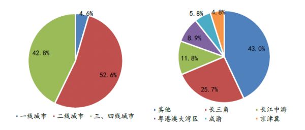 2020年1-9月全国房地产企业拿地排行榜