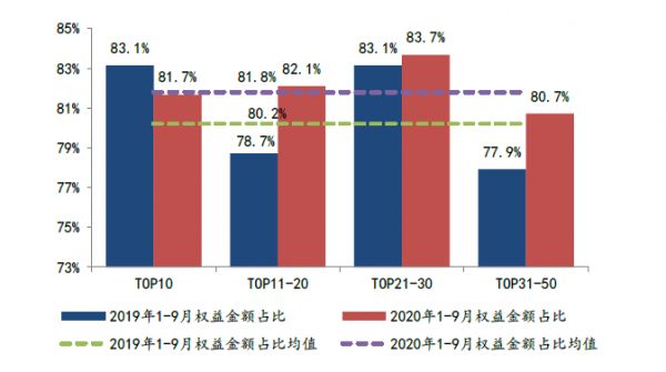 2020年1-9月全国房地产企业拿地排行榜