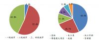 2020年1-9月全国房地产企业拿地排行榜