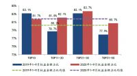 2020年1-9月全国房地产企业拿地排行榜